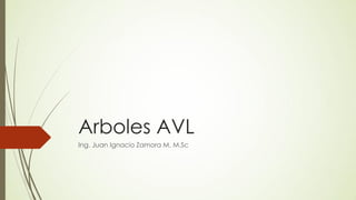 Arboles AVL
Ing. Juan Ignacio Zamora M. M.Sc
 