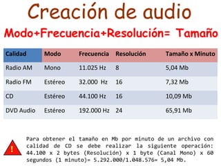 Creación de audio 
Modo+Frecuencia+Resolución= Tamaño 
Calidad Modo Frecuencia Resolución Tamaño x Minuto 
Radio AM Mono 11.025 Hz 8 5,04 Mb 
Radio FM Estéreo 32.000 Hz 16 7,32 Mb 
CD Estéreo 44.100 Hz 16 10,09 Mb 
DVD Audio Estéreo 192.000 Hz 24 65,91 Mb 
Para obtener el tamaño en Mb por minuto de un archivo con 
calidad de CD se debe realizar la siguiente operación: 
44.100 x 2 bytes (Resolución) x 1 byte (Canal Mono) x 60 
segundos (1 minuto)= 5.292.000/1.048.576= 5,04 Mb. 
 
