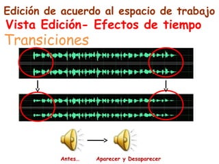 Edición de acuerdo al espacio de trabajo 
Vista Edición- Efectos de tiempo 
Transiciones 
Antes… Aparecer y Desaparecer 
 