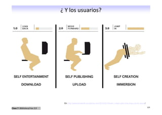 ¿ Y los usuarios?




                                En: http://pazarlamakolik.wordpress.com/2010/02/19/web-1-0dan-web-3-0a-dogru-evrim-teorisi/

                                                                                                                              3/9
Clase 7: Biblioteca/rios 2.0
 