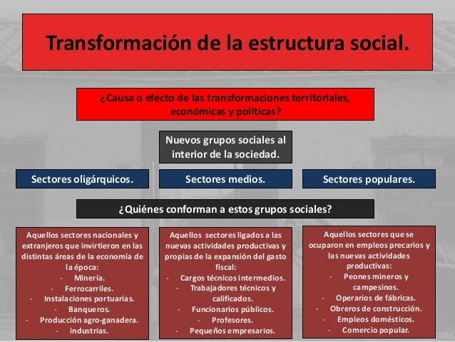 Clase 7. cuestión social.
