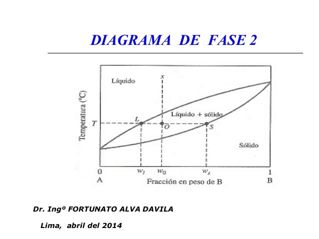 Clase 7 diagrama de fase 2 (1)
