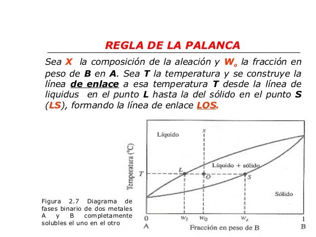 Clase 7 diagrama de fase 2 (1)
