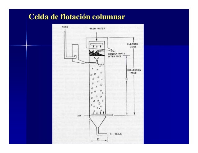 Clase 7 fundamentos flotación minerales met340