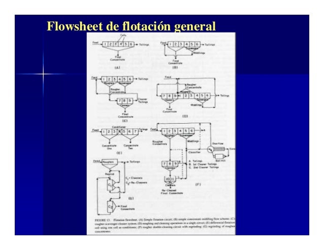 Clase 7 fundamentos flotación minerales met340