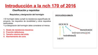 material de la Clase numero 7- Nch 170.pptx