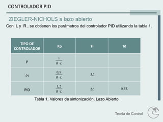 Clase 7 pid | PDF