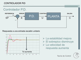 Clase 7 pid | PDF
