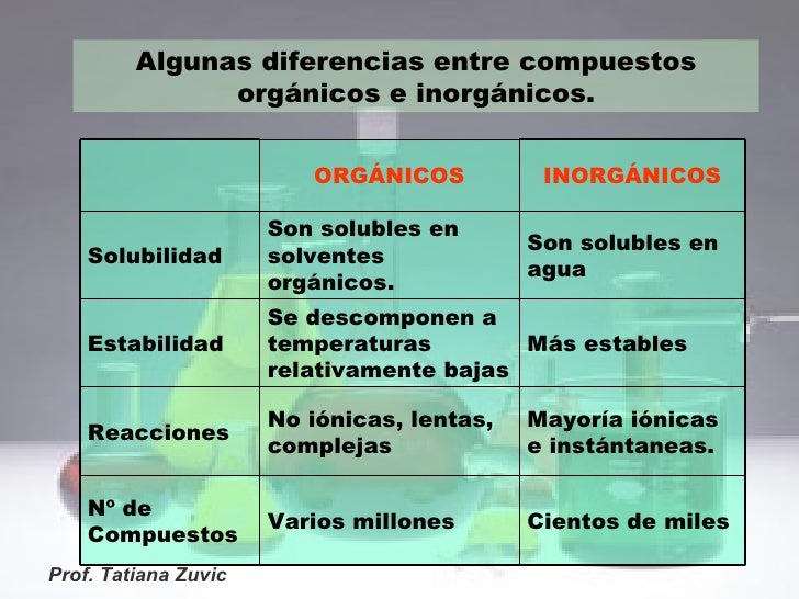 Clase 1.QUÍMICA ORGÁNICA
