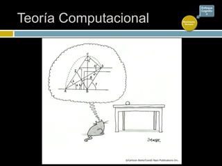 Teoría Computacional Movimiento
Humano
Enfoque
Cognitiv
o
 