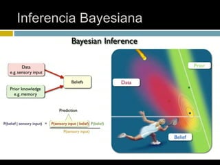 Inferencia Bayesiana
 