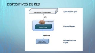 DISPOSITIVOS DE RED
 