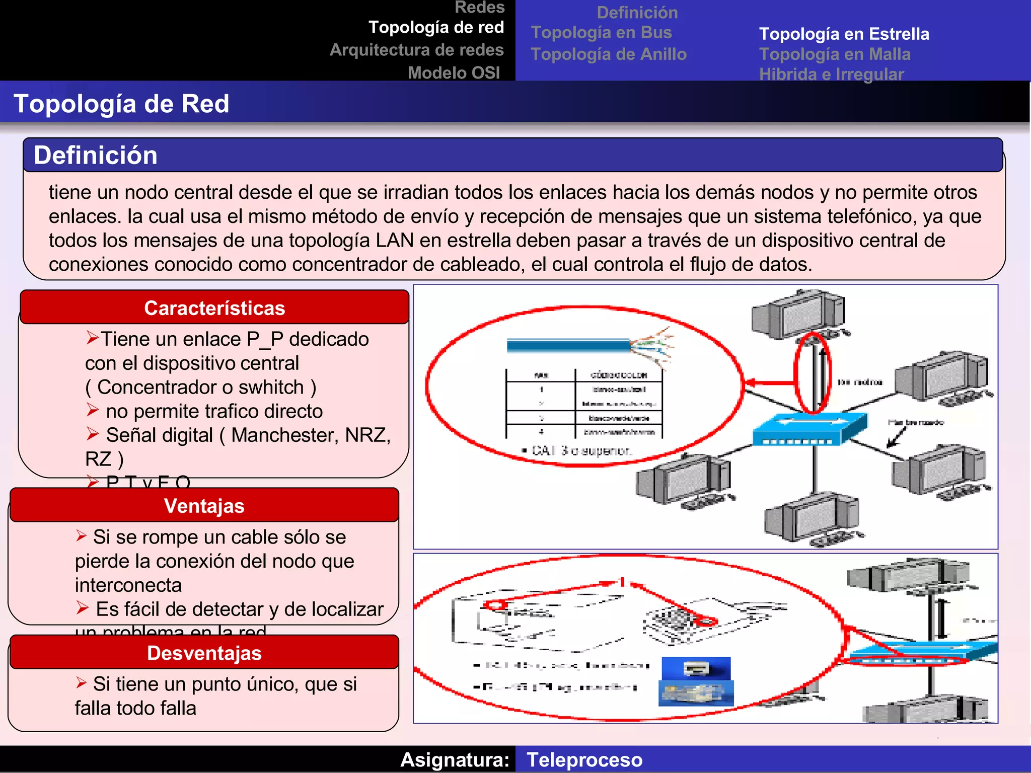 Asignatura:  Teleproceso Redes Topología de red Arquitectura de redes Modelo OSI Definición Topología de Red Topología en Bus Definición  tiene un nodo central desde el que se irradian todos los enlaces hacia los demás nodos y no permite otros enlaces.  la cual usa el mismo método de envío y recepción de mensajes que un sistema telefónico, ya que todos los mensajes de una topología LAN en estrella deben pasar a través de un dispositivo central de conexiones conocido como concentrador de cableado, el cual controla el flujo de datos.  Topología de Anillo Topología en Estrella Topología en Malla Tiene un enlace P_P dedicado con el dispositivo central ( Concentrador o swhitch ) no permite trafico directo  Señal digital ( Manchester, NRZ, RZ ) P.T y F.O Características Si se rompe un cable sólo se pierde la conexión del nodo que interconecta   Es fácil de detectar y de localizar un problema en la red. Ventajas Si tiene un punto único, que si falla todo falla Desventajas Hibrida e Irregular 