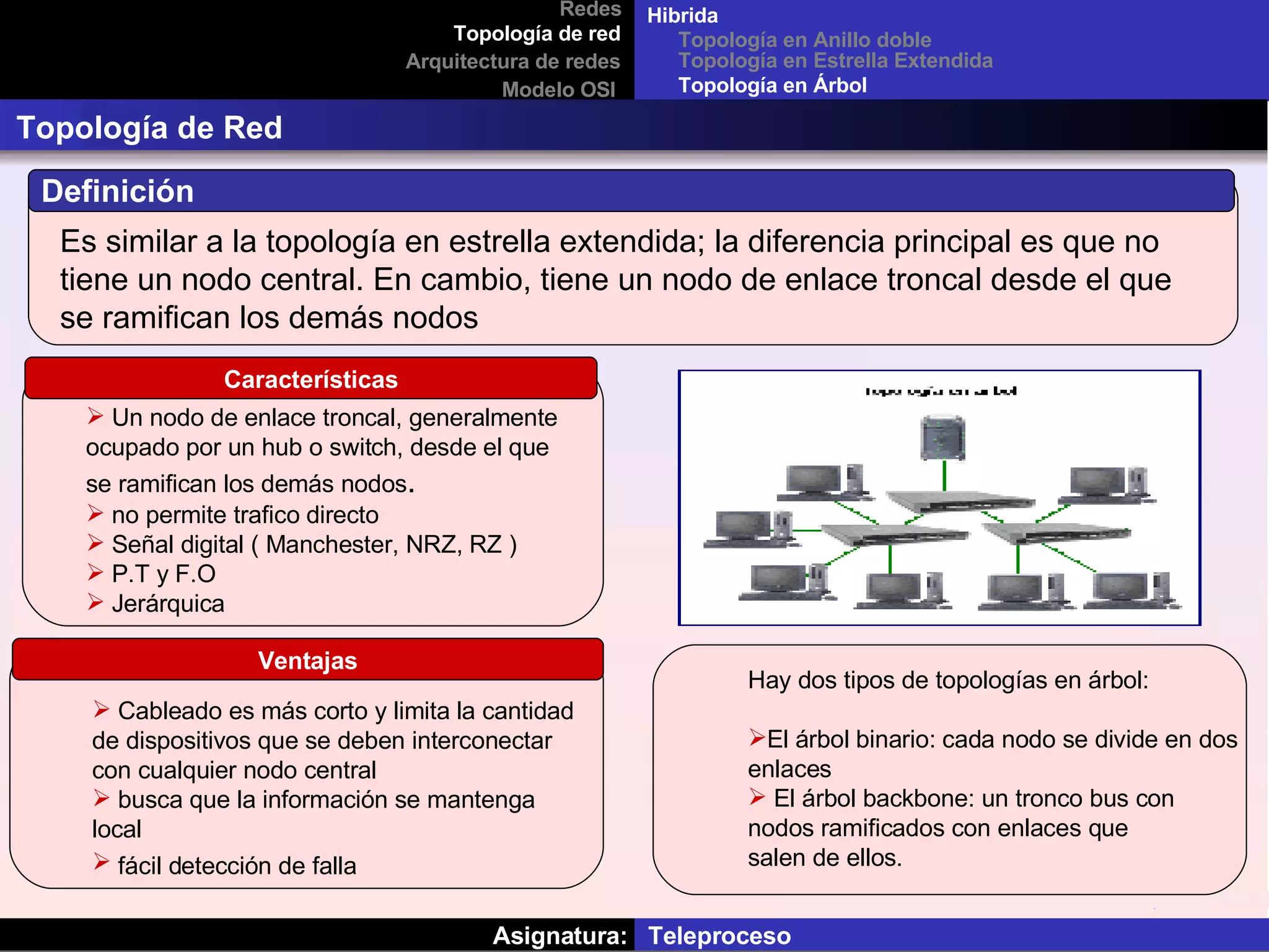 Asignatura:  Teleproceso Redes Topología de red Arquitectura de redes Modelo OSI Topología de Red Topología en Anillo doble Topología en Estrella Extendida Hibrida Definición  Es similar a la topología en estrella extendida; la diferencia principal es que no tiene un nodo central. En cambio, tiene un nodo de enlace troncal desde el que se ramifican los demás nodos  Características Cableado es más corto y limita la cantidad de dispositivos que se deben interconectar con cualquier nodo central busca que la información se mantenga local   fácil detección de falla   Ventajas Un nodo de enlace troncal, generalmente ocupado por un hub o switch, desde el que se ramifican los demás nodos .  no permite trafico directo  Señal digital ( Manchester, NRZ, RZ ) P.T y F.O Jerárquica  Topología en Árbol Hay dos tipos de topologías en árbol: El árbol binario: cada nodo se divide en dos enlaces El árbol backbone: un tronco bus con nodos ramificados con enlaces que salen de ellos. 
