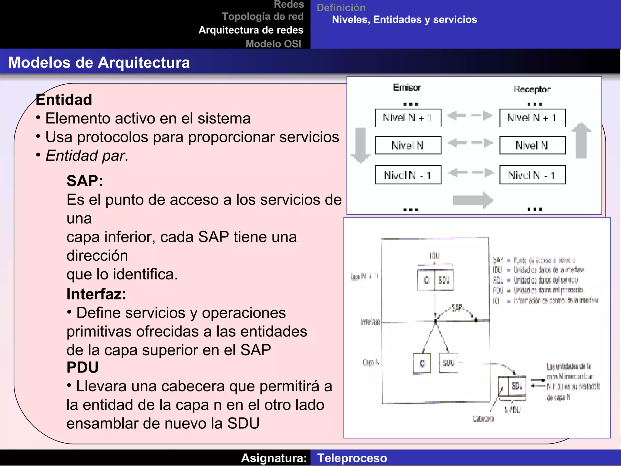 Asignatura:  Teleproceso Redes Topología de red Arquitectura de redes Modelo OSI Modelos de Arquitectura  Niveles, Entidades y servicios Definición Entidad Elemento activo en el sistema Usa protocolos para proporcionar servicios Entidad par . SAP: Es el punto de acceso a los servicios de una  capa inferior, cada SAP tiene una dirección  que lo identifica. Interfaz: Define servicios y operaciones primitivas ofrecidas a las entidades de la capa superior en el SAP PDU  Llevara una cabecera que permitirá a la entidad de la capa n en el otro lado  ensamblar de nuevo la SDU 