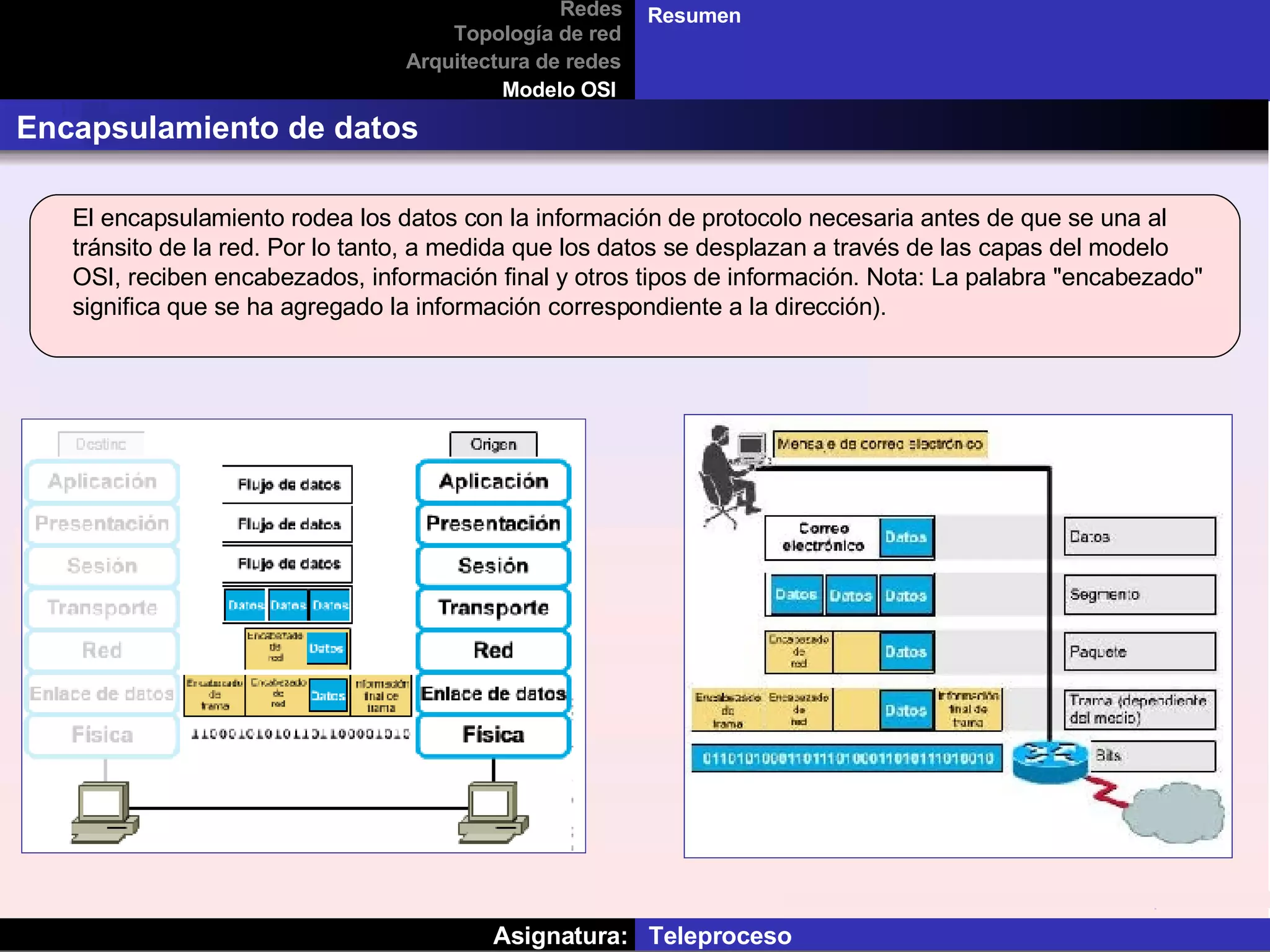 Asignatura:  Teleproceso Redes Topología de red Arquitectura de redes Modelo OSI Resumen Encapsulamiento de datos El encapsulamiento rodea los datos con la información de protocolo necesaria antes de que se una al tránsito de la red. Por lo tanto, a medida que los datos se desplazan a través de las capas del modelo OSI, reciben encabezados, información final y otros tipos de información. Nota: La palabra "encabezado" significa que se ha agregado la información correspondiente a la dirección).  