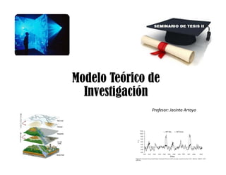 Modelo Teórico de
Investigación
Profesor: Jacinto Arroyo
 