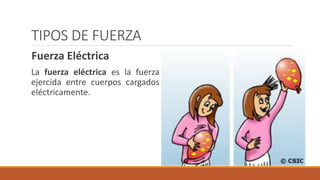 TIPOS DE FUERZA
Fuerza Eléctrica
La fuerza eléctrica es la fuerza
ejercida entre cuerpos cargados
eléctricamente.
 