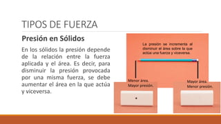 TIPOS DE FUERZA
Menor área.
Mayor presión.
Mayor área.
Menor presión.
La presión se incrementa al
disminuir el área sobre la que
actúa una fuerza y viceversa.
Presión en Sólidos
En los sólidos la presión depende
de la relación entre la fuerza
aplicada y el área. Es decir, para
disminuir la presión provocada
por una misma fuerza, se debe
aumentar el área en la que actúa
y viceversa.
 