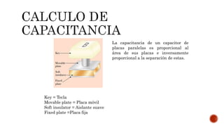 Key = Tecla 
Movable plate = Placa móvil 
Soft insulator = Aislante suave 
Fixed plate =Placa fija 
La capacitancia de un capacitor de 
placas paralelas es proporcional al 
área de sus placas e inversamente 
proporcional a la separación de estas. 
 