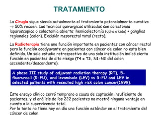 Quimioterapia
Antimetabolitos 5-Fluorouracilo
Capecitabina
Raltitrexed
Der. de platino Oxaliplatino
Camptotecinas Irinotec...