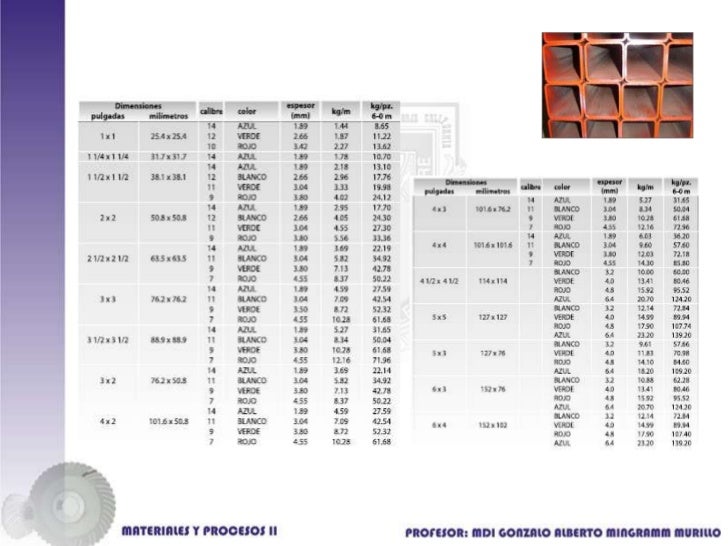 Clase 7 comercial y durezas