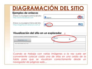 Ejemplos de enlaces
DIAGRAMACIÓN DEL SITIO
Enlace a una página externa del sitio:
http://www.facebook.com
Enlace a una página interna del sitio:
https://registracion.lanacion.com.ar
Visualización del sitio en un explorador
Cuando se trabaja con varias imágenes a la vez suele ser
conveniente colocar cada una de ellas en una celda de la
tabla para que se visualicen correctamente desde un
navegador de páginas web…
!!
 