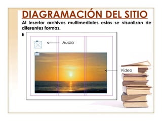 Al insertar archivos multimediales estos se visualizan de
diferentes formas.
En In Design
DIAGRAMACIÓN DEL SITIO
Audio
Video
 