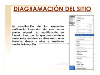 DIAGRAMACIÓN DEL SITIO
La visualización de los elementos
multimedia insertados de esta forma
puede requerir su modificación en
formato html, por lo que nos conviene
alojar estos archivos en sitios web como
Youtube, Goear y otros e insertarlos
mediante la opción:
 