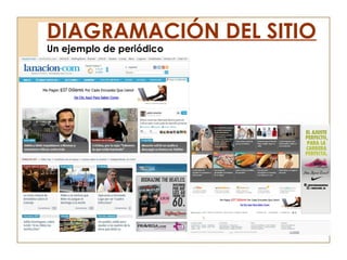 Un ejemplo de periódico
DIAGRAMACIÓN DEL SITIO
 