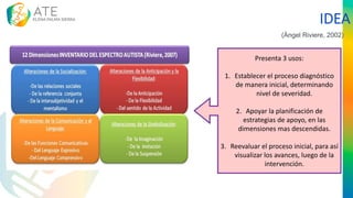 IDEA
(Ángel Riviere, 2002)
Presenta 3 usos:
1. Establecer el proceso diagnóstico
de manera inicial, determinando
nivel de severidad.
2. Apoyar la planificación de
estrategias de apoyo, en las
dimensiones mas descendidas.
3. Reevaluar el proceso inicial, para así
visualizar los avances, luego de la
intervención.
 