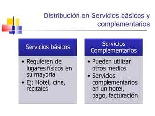 Distribución en Servicios básicos y
complementarios
 