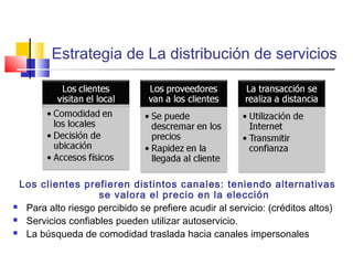 Estrategia de La distribución de servicios
Los clientes prefieren distintos canales: teniendo alternativas
se valora el precio en la elección
 Para alto riesgo percibido se prefiere acudir al servicio: (créditos altos)
 Servicios confiables pueden utilizar autoservicio.
 La búsqueda de comodidad traslada hacia canales impersonales
 