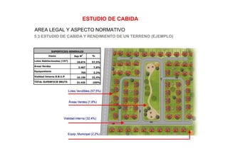 Clase 7 estudio cabida simplificado | PDF