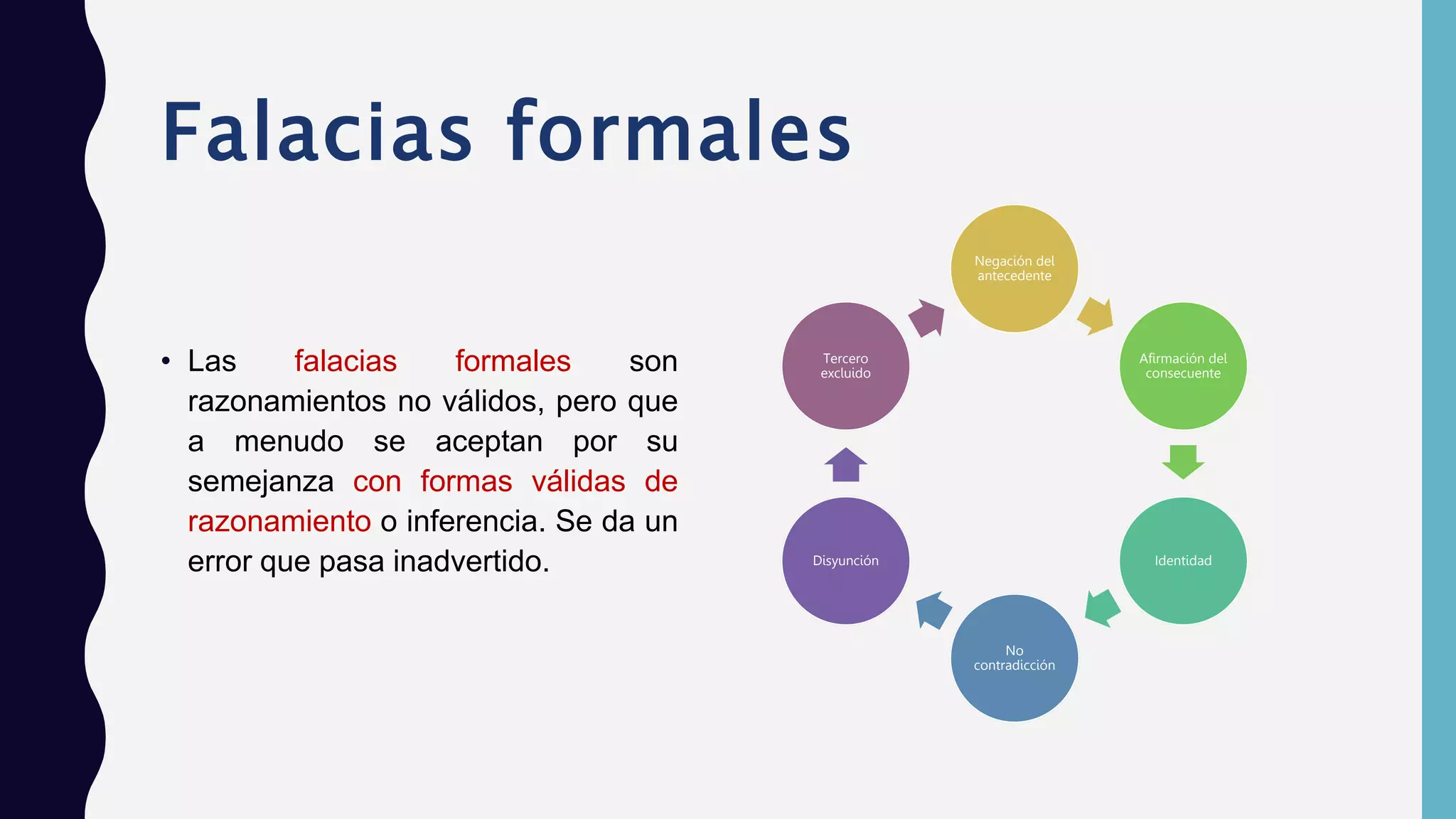 Falacias formales
• Las falacias formales son
razonamientos no válidos, pero que
a menudo se aceptan por su
semejanza con formas válidas de
razonamiento o inferencia. Se da un
error que pasa inadvertido.
Negación del
antecedente
Afirmación del
consecuente
Identidad
No
contradicción
Disyunción
Tercero
excluido
 