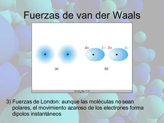Fuerzas de van der Waals 3) Fuerzas de London: aunque las moléculas no sean polares, el movimiento azaroso de los electrones forma dipolos instantáneos 