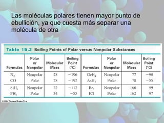 Las moléculas polares tienen mayor punto de ebullición, ya que cuesta más separar una molécula de otra 