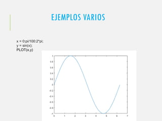 EJEMPLOS VARIOS
x = 0:pi/100:2*pi;
y = sin(x);
PLOT(x,y)
 