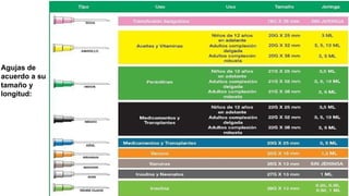 CLASE 7 INYECTABLES APHB 2024.pptxNBMKMN | PPTX