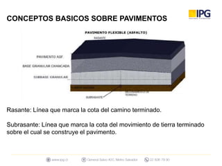 Linea Rasante CLASE 7 Mezcla asfaltica clase 1.pptx