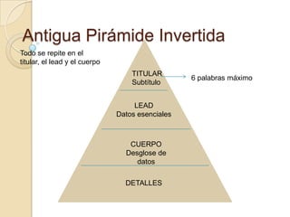 Antigua Pirámide Invertida
Todo se repite en el
titular, el lead y el cuerpo
                                   TITULAR
                                                  6 palabras máximo
                                   Subtítulo


                                    LEAD
                               Datos esenciales



                                  CUERPO
                                 Desglose de
                                    datos

                                 DETALLES
 