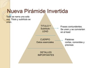 Nueva Pirámide Invertida
Todo se narra una sola
vez. Titulo y subtítulo se
unen.
                                TITULO Y        Frases contundentes.
                                Subtítulo:      Se unen y se convierten
                                 LEAD           en el lead


                                CUERPO              Palabras
                             Datos esenciales       cortas, conocidas y
                                                    precisas


                                DETALLES
                              IMPORTANTES
 