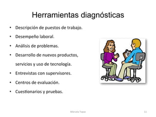Herramientas diagnósticas
•  Descripción	de	puestos	de	trabajo.	
•  Desempeño	laboral.	
•  Análisis	de	problemas.	
•  Desarrollo	de	nuevos	productos,	
	servicios	y	uso	de	tecnología.	
•  Entrevistas	con	supervisores.	
•  Centros	de	evaluación.	
•  CuesAonarios	y	pruebas.	
Marcela	Topaz	 11	
 