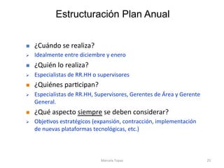 Estructuración Plan Anual
n  ¿Cuándo	se	realiza?	
Ø  Idealmente	entre	diciembre	y	enero	
n  ¿Quién	lo	realiza?	
Ø  Especialistas	de	RR.HH	o	supervisores	
n  ¿Quiénes	parAcipan?	
Ø  Especialistas	de	RR.HH,	Supervisores,	Gerentes	de	Área	y	Gerente	
General.	
n  ¿Qué	aspecto	siempre	se	deben	considerar?	
Ø  ObjeAvos	estratégicos	(expansión,	contracción,	implementación	
de	nuevas	plataformas	tecnológicas,	etc.)	
	 Marcela	Topaz	 25	
 