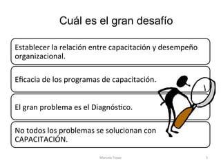 Cuál es el gran desafío
Establecer	la	relación	entre	capacitación	y	desempeño	
organizacional.	
Eﬁcacia	de	los	programas	de	capacitación.	
El	gran	problema	es	el	DiagnósAco.	
No	todos	los	problemas	se	solucionan	con		
CAPACITACIÓN.	
Marcela	Topaz	 5	
 