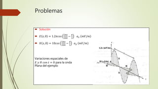 Problemas
 Solución
 𝐸 𝑧, 0 = 1.2𝜋𝑐𝑜𝑠
2𝜋𝑧
300
−
𝜋
3
𝑎 𝑥 𝑚𝑉/𝑚
 𝐻 𝑧, 0 = 10𝑐𝑜𝑠
2𝜋𝑧
300
−
𝜋
3
𝑎 𝑦 𝑚𝑉/𝑚
Variaciones espaciales de
𝐸 𝑦 𝐻 𝑐𝑜𝑛 𝑡 = 0 para la onda
Plana del ejemplo
 