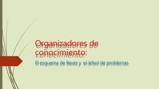 Organizadores de
conocimiento:
El esquema de llaves y el árbol de problemas.
 