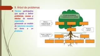 9. Árbol de problemas
 Técnica participativa
que ayuda a definir
problemas, causas y
efectos de manera
organizada,
generando un modelo
de relaciones causales
en torno a un
problema.
 
