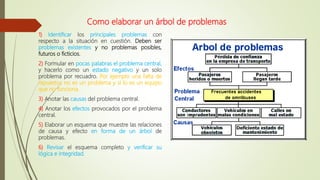 1) Identificar los principales problemas con
respecto a la situación en cuestión. Deben ser
problemas existentes y no problemas posibles,
futuros o ficticios.
2) Formular en pocas palabras el problema central,
y hacerlo como un estado negativo y un solo
problema por recuadro. Por ejemplo una falta de
repuestos no es un problema y sí lo es un equipo
que no funciona.
3) Anotar las causas del problema central.
4) Anotar los efectos provocados por el problema
central.
5) Elaborar un esquema que muestre las relaciones
de causa y efecto en forma de un árbol de
problemas.
6) Revisar el esquema completo y verificar su
lógica e integridad.
Como elaborar un árbol de problemas
 