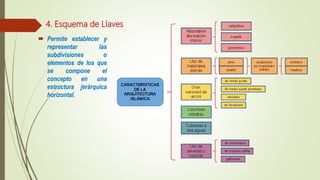4. Esquema de Llaves
 Permite establecer y
representar las
subdivisiones o
elementos de los que
se compone el
concepto en una
estructura jerárquica
horizontal.
 